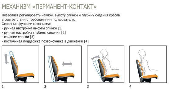 Кресло PERFECT (Новый стиль)