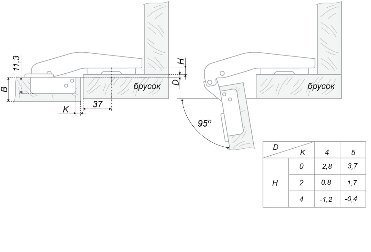 Петля “Boyard” H74102/2110 90* с доводчиком для углового модуля 90 градусов