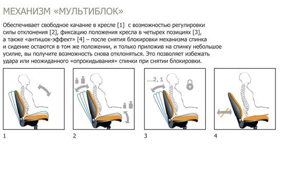 Кресло ELF (Новый стиль)
